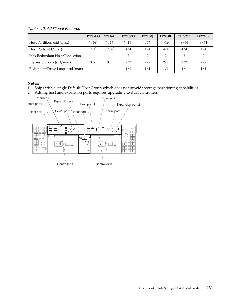 IBM SCOD-3ZVQ5W User Manual | Page 439 / 548
