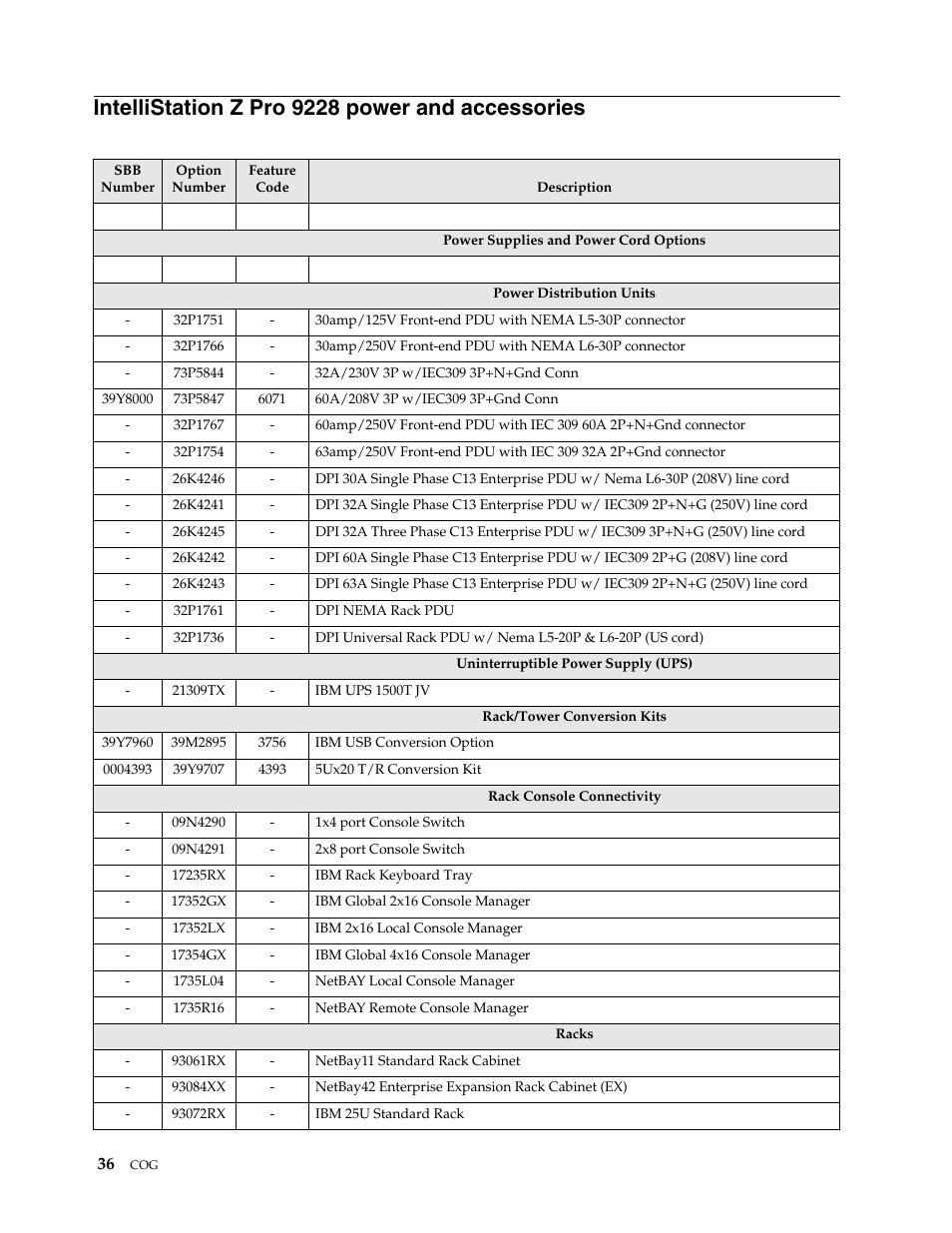 Intellistation z pro 9228 power and accessories | IBM SCOD-3ZVQ5W User Manual | Page 44 / 548