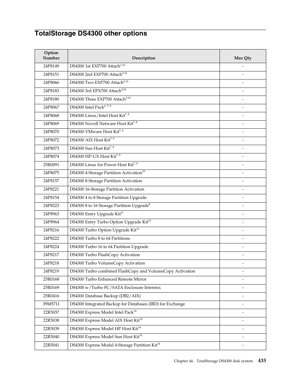 Totalstorage ds4300 other options | IBM SCOD-3ZVQ5W User Manual | Page 441 / 548