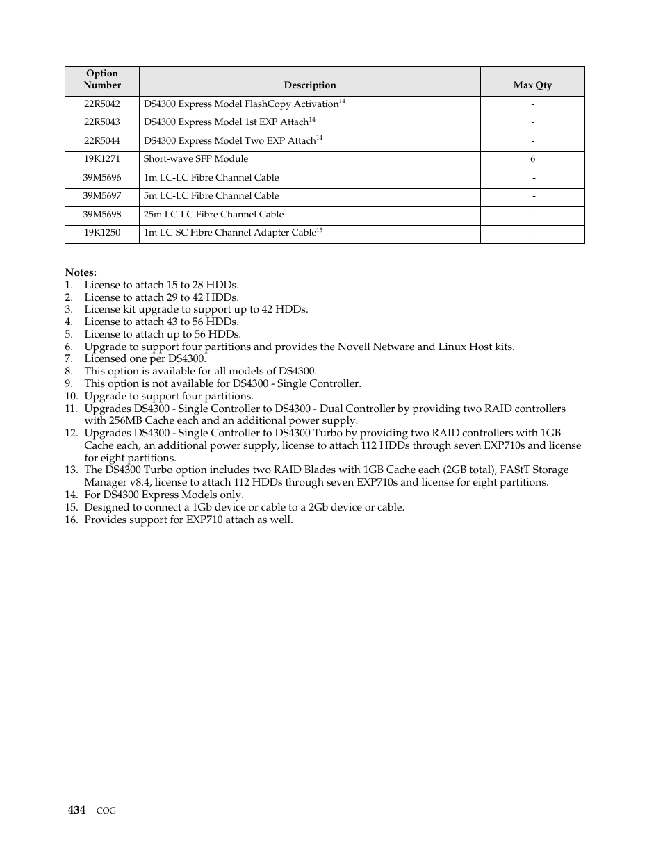 IBM SCOD-3ZVQ5W User Manual | Page 442 / 548