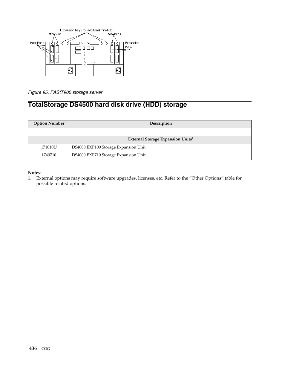 Totalstorage ds4500 hard disk drive (hdd) storage | IBM SCOD-3ZVQ5W User Manual | Page 444 / 548