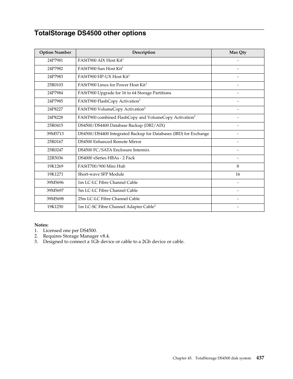 Totalstorage ds4500 other options | IBM SCOD-3ZVQ5W User Manual | Page 445 / 548