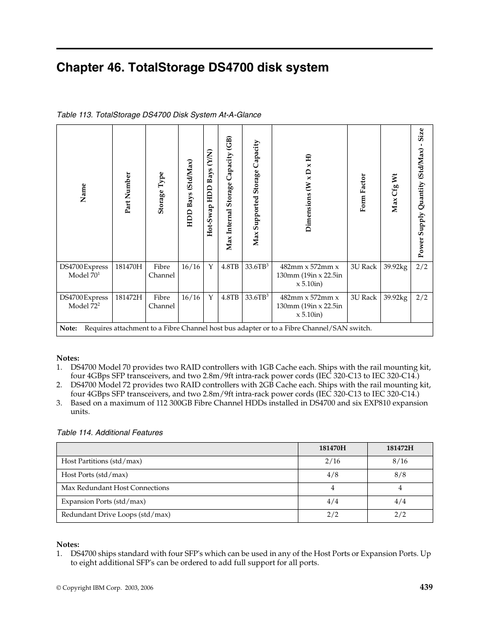 Chapter 46. totalstorage ds4700 disk system, Chapter 46. totalstorage ds4700 disk, System | IBM SCOD-3ZVQ5W User Manual | Page 447 / 548
