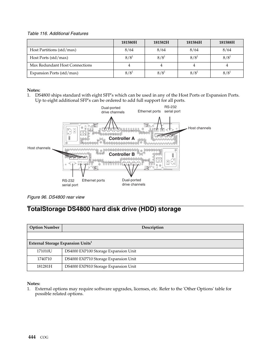 Totalstorage ds4800 hard disk drive (hdd) storage | IBM SCOD-3ZVQ5W User Manual | Page 452 / 548