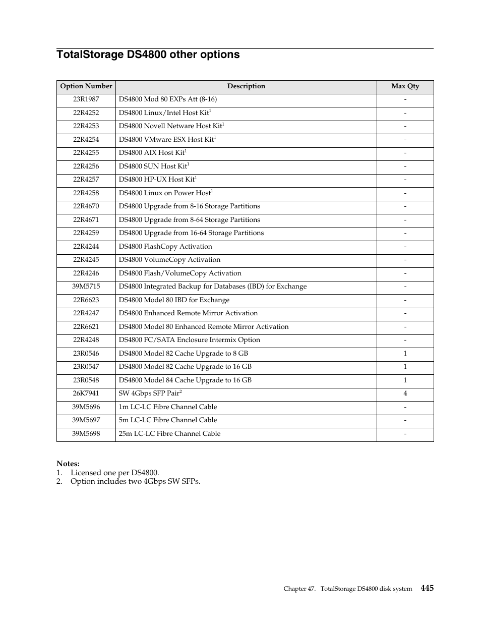 Totalstorage ds4800 other options | IBM SCOD-3ZVQ5W User Manual | Page 453 / 548