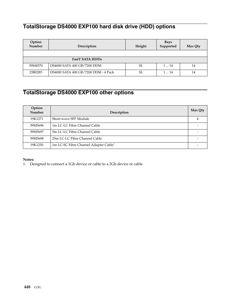 Totalstorage ds4000 exp100 other options | IBM SCOD-3ZVQ5W User Manual | Page 456 / 548