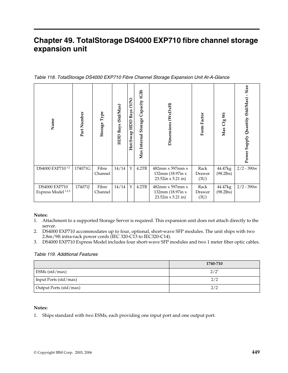 Chapter 49. totalstorage ds4000 exp710, Fibre channel storage expansion unit | IBM SCOD-3ZVQ5W User Manual | Page 457 / 548