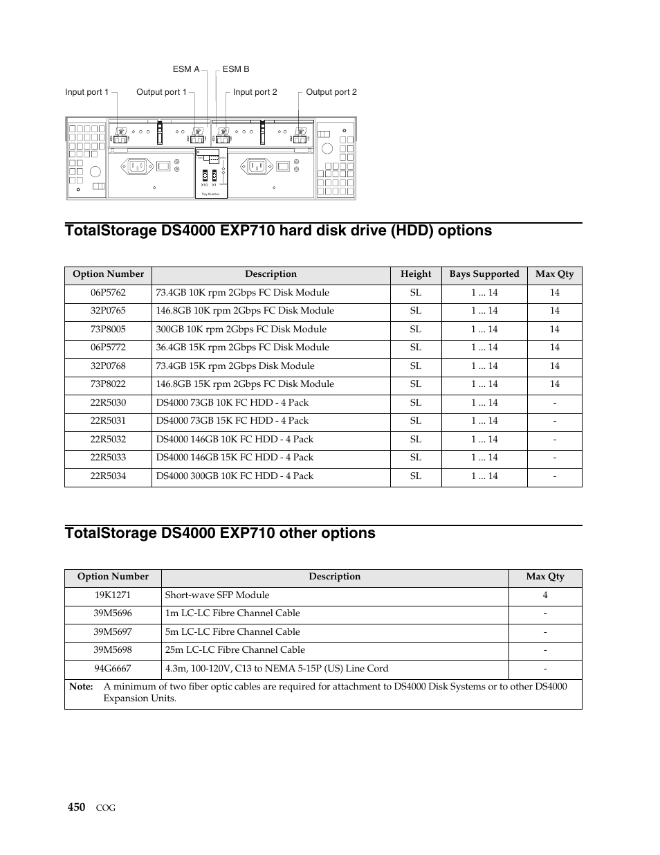 Totalstorage ds4000 exp710 other options | IBM SCOD-3ZVQ5W User Manual | Page 458 / 548