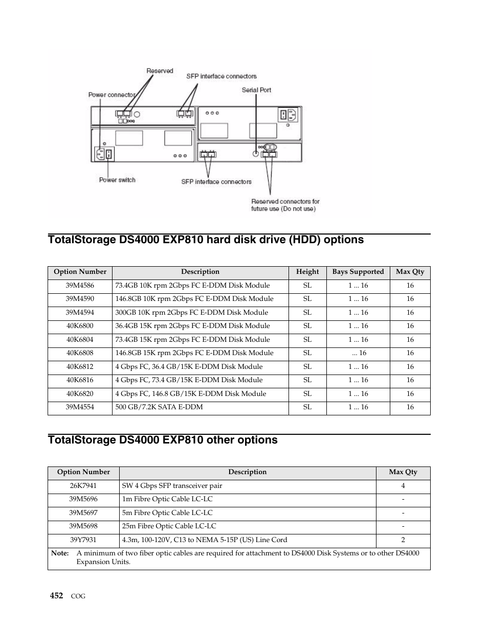 Totalstorage ds4000 exp810 other options | IBM SCOD-3ZVQ5W User Manual | Page 460 / 548