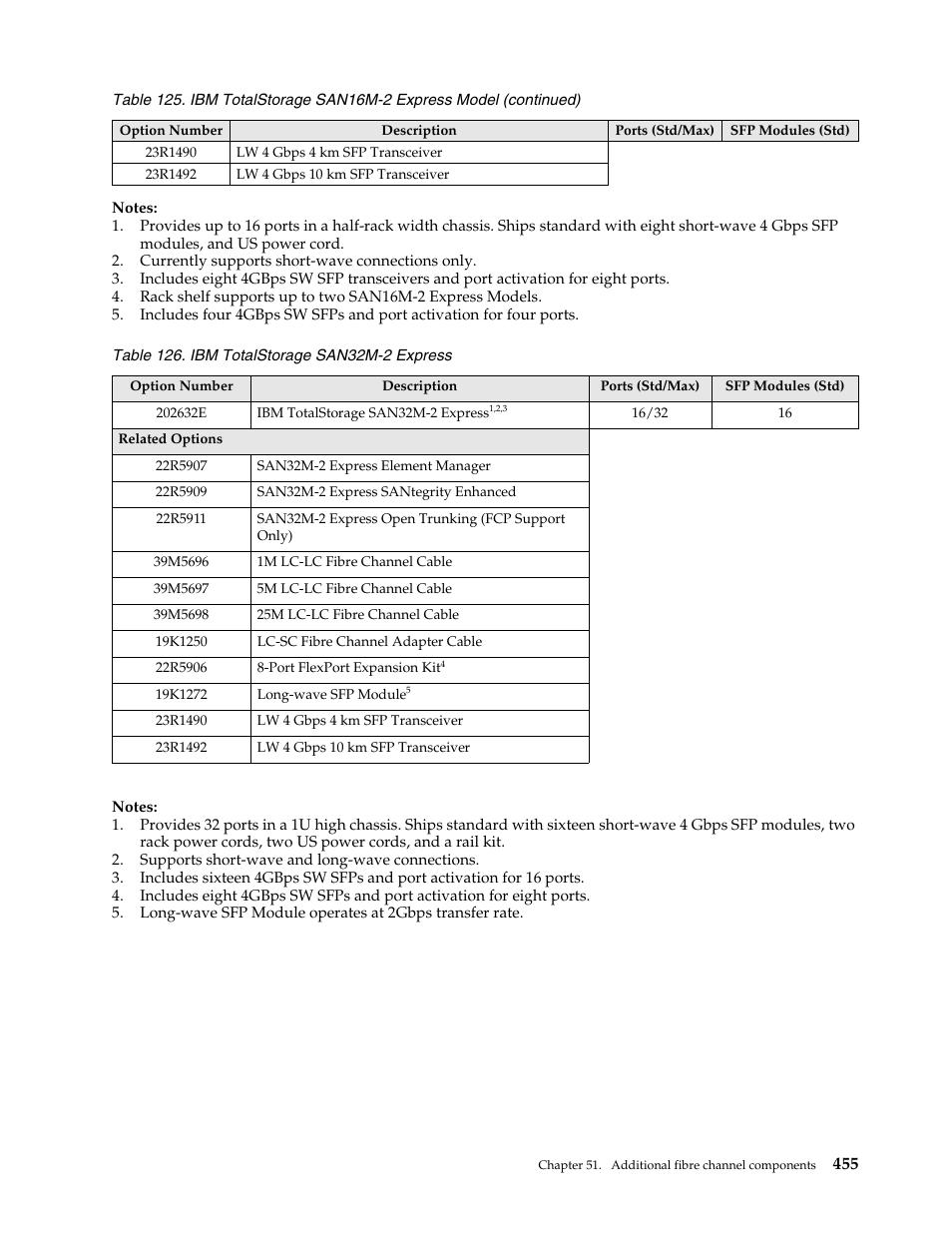 IBM SCOD-3ZVQ5W User Manual | Page 463 / 548