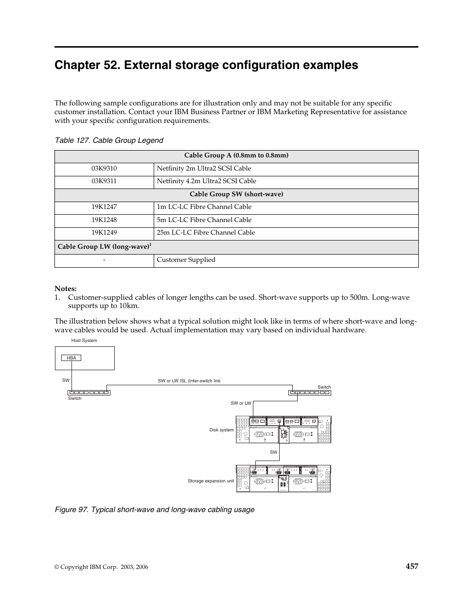 Chapter 52. external storage configuration, Examples | IBM SCOD-3ZVQ5W User Manual | Page 465 / 548