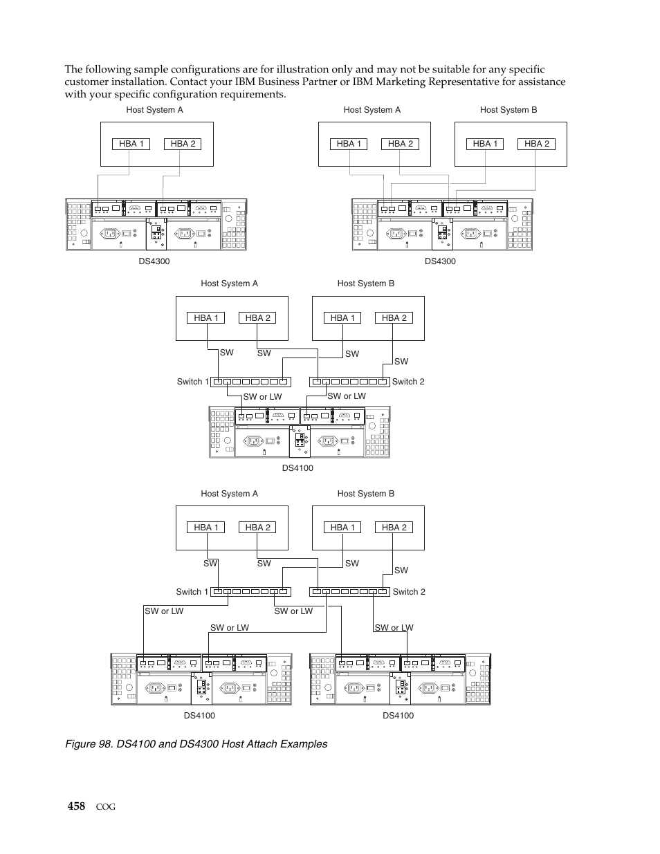 IBM SCOD-3ZVQ5W User Manual | Page 466 / 548