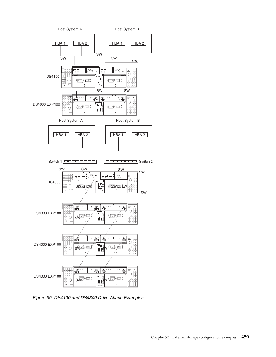 IBM SCOD-3ZVQ5W User Manual | Page 467 / 548