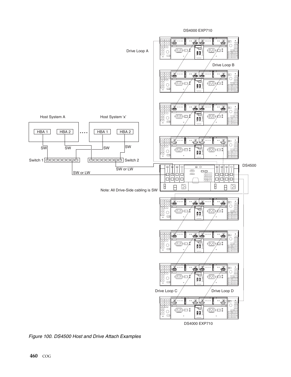 1 gb/s 2 gb/s, Conflict 1 gb/s 2 gb/s, Conflict | IBM SCOD-3ZVQ5W User Manual | Page 468 / 548