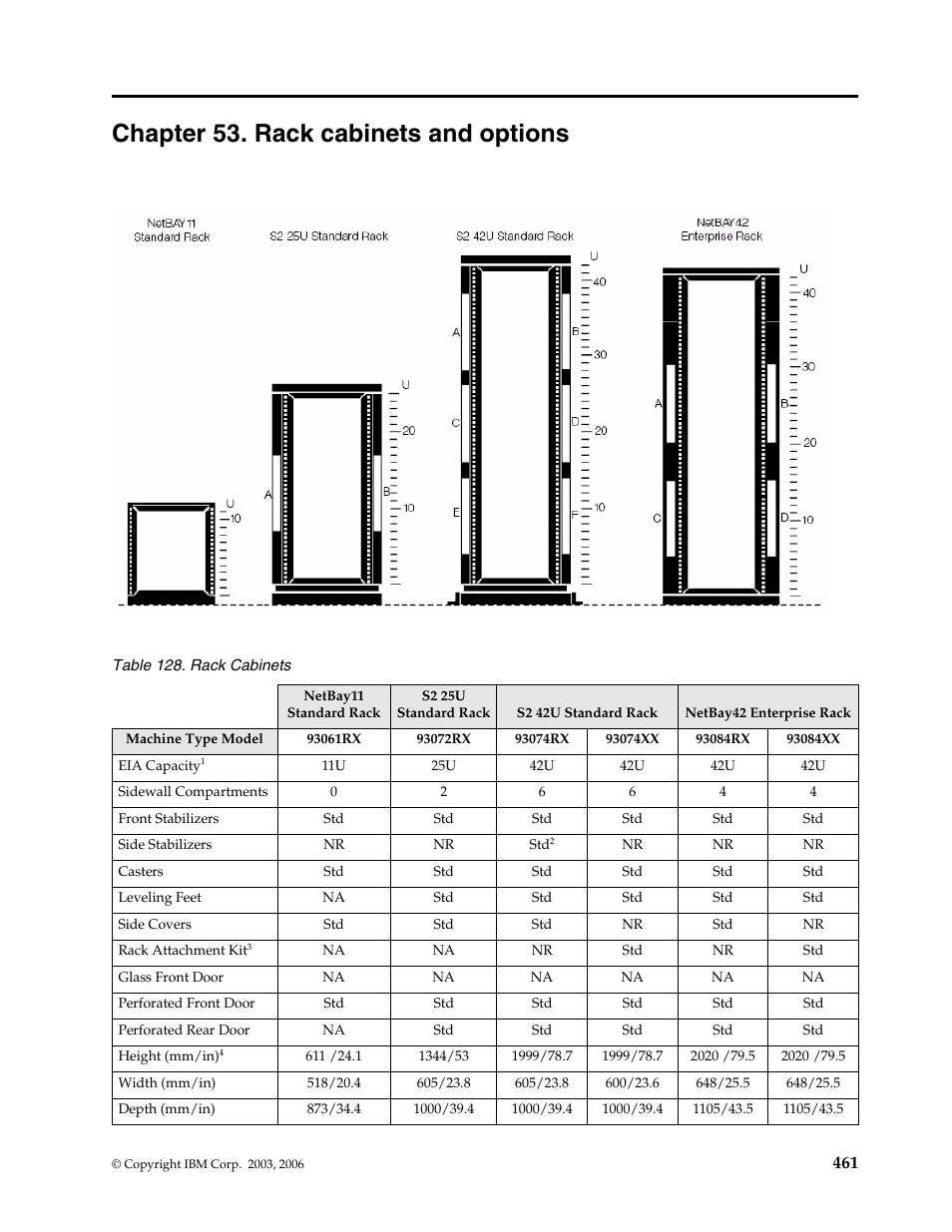Chapter 53. rack cabinets and options | IBM SCOD-3ZVQ5W User Manual | Page 469 / 548