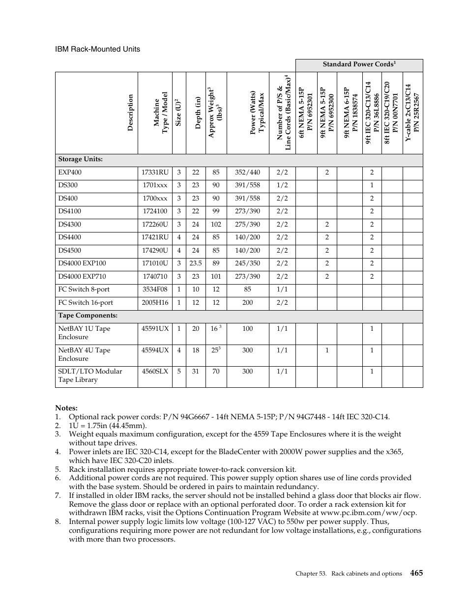 IBM SCOD-3ZVQ5W User Manual | Page 473 / 548
