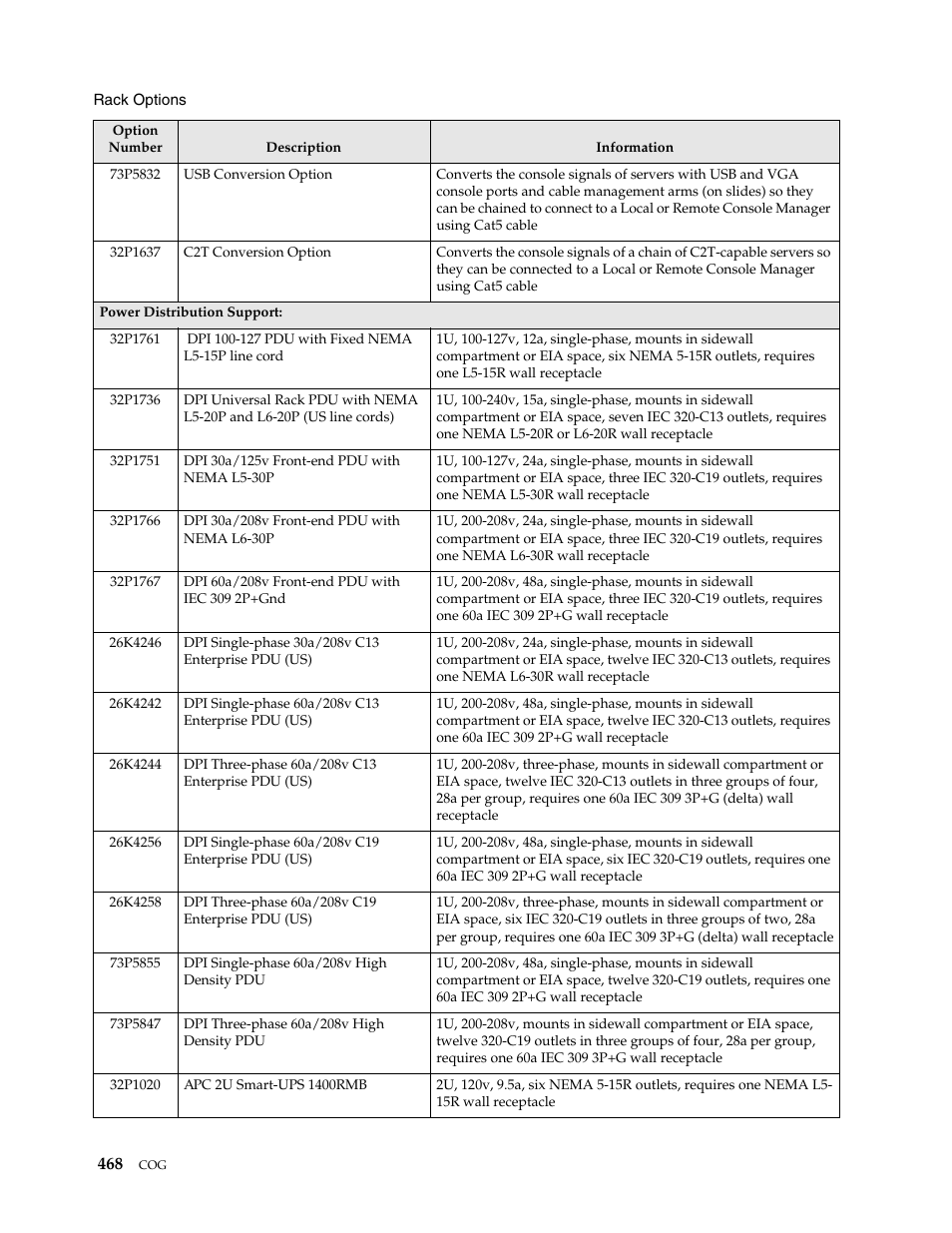 IBM SCOD-3ZVQ5W User Manual | Page 476 / 548