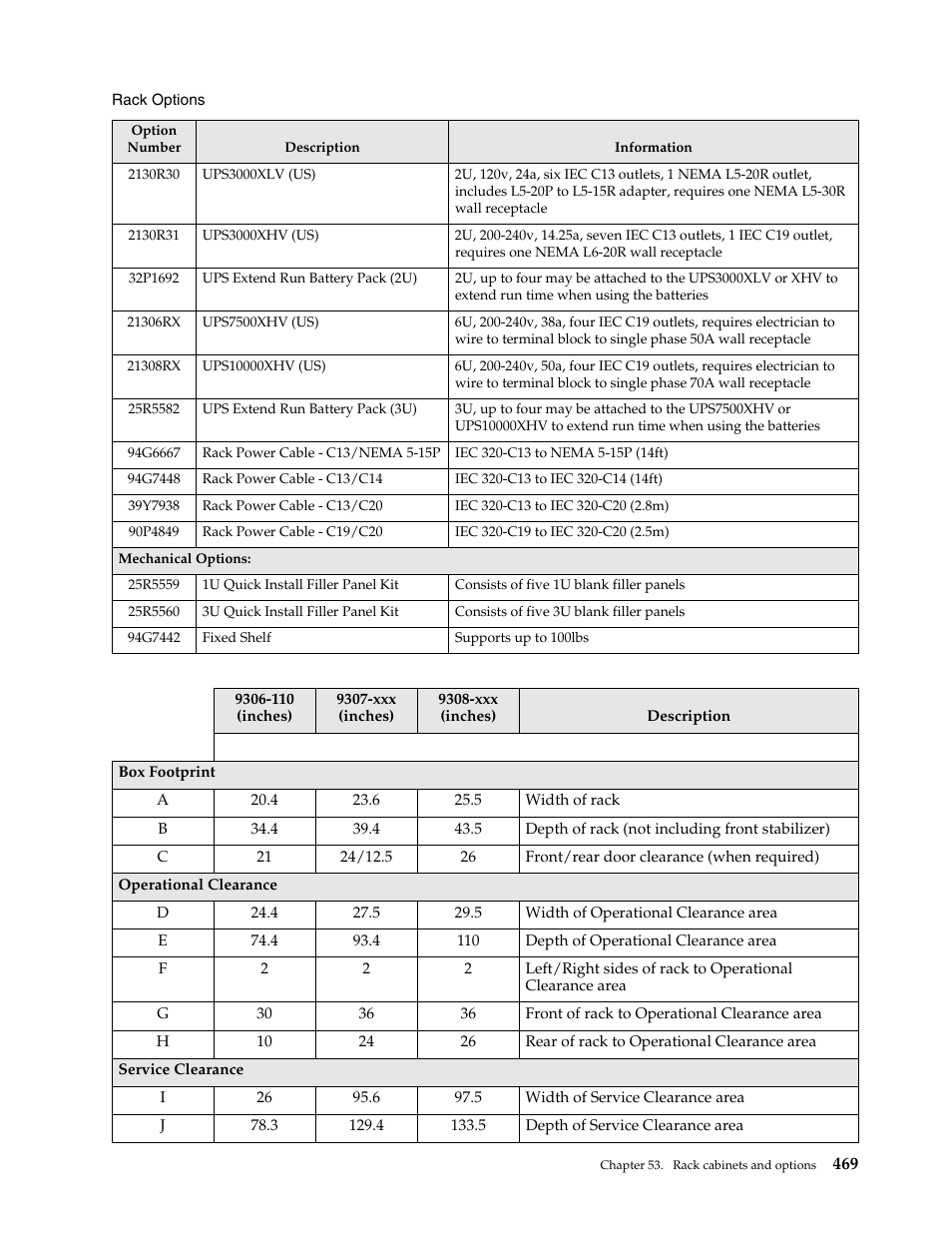 IBM SCOD-3ZVQ5W User Manual | Page 477 / 548