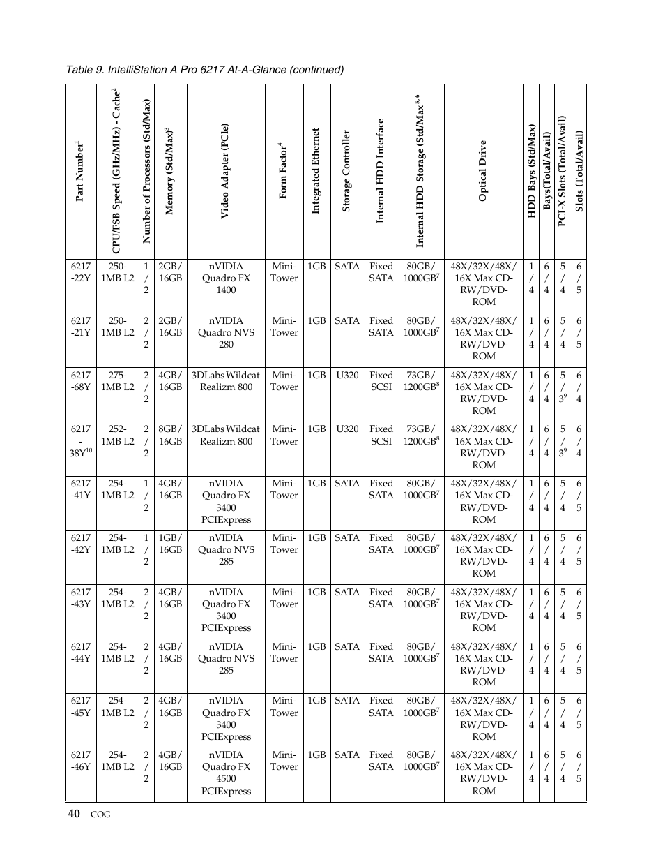 IBM SCOD-3ZVQ5W User Manual | Page 48 / 548