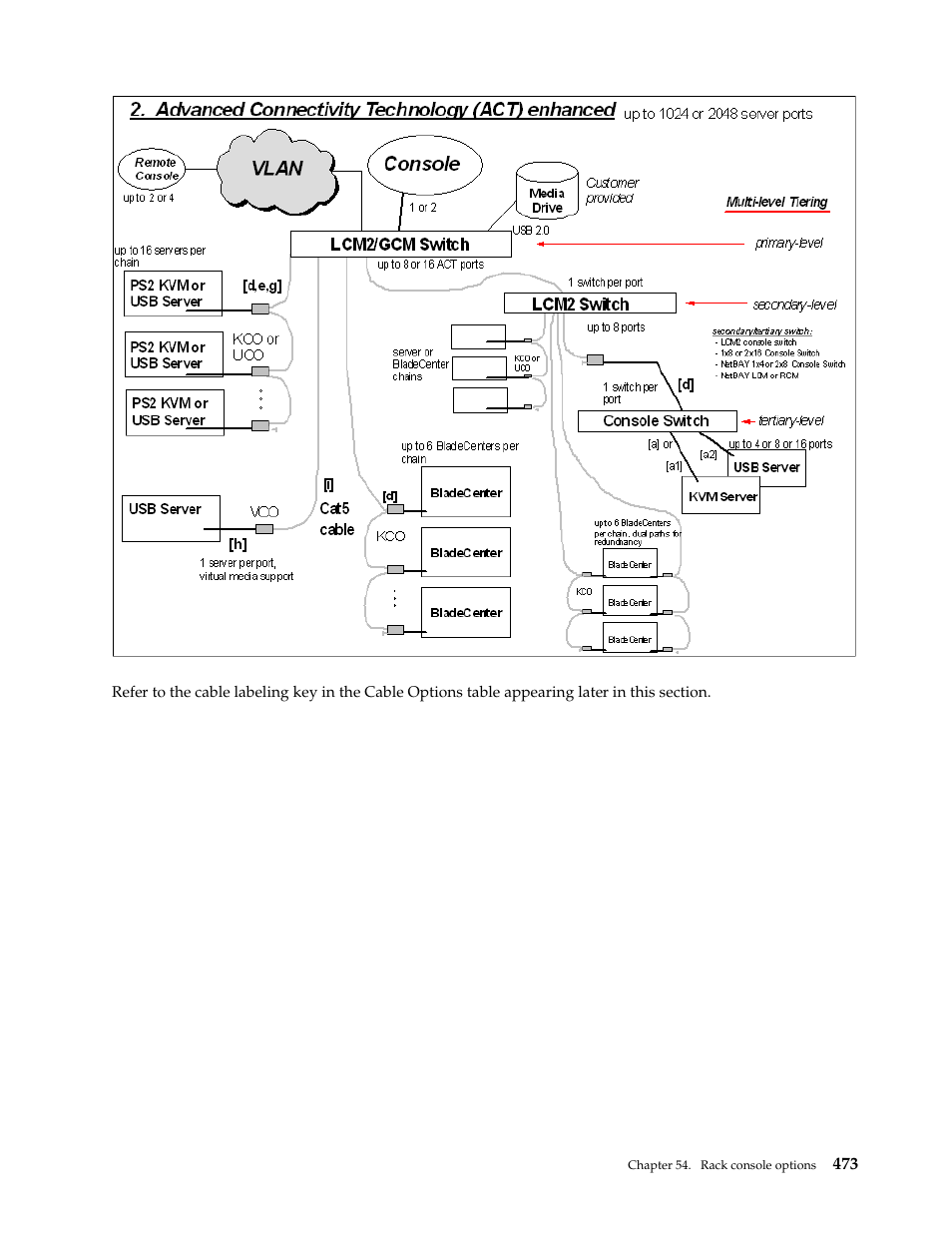 IBM SCOD-3ZVQ5W User Manual | Page 481 / 548