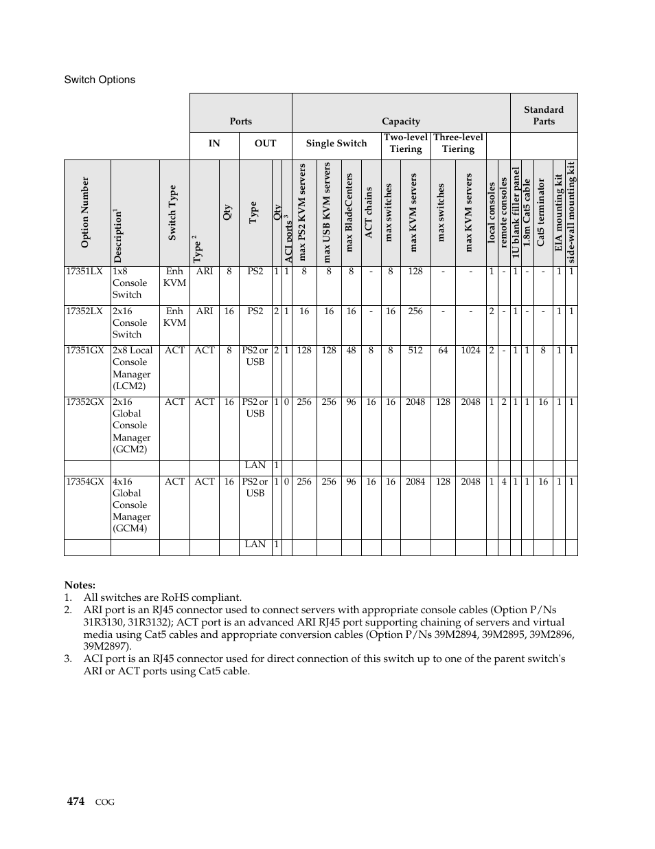 IBM SCOD-3ZVQ5W User Manual | Page 482 / 548