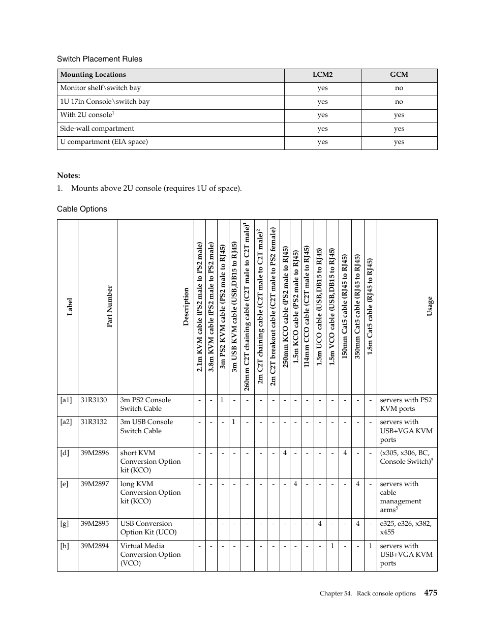 IBM SCOD-3ZVQ5W User Manual | Page 483 / 548