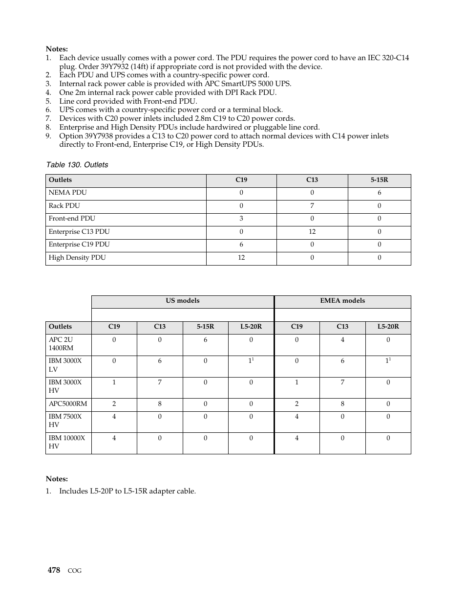 IBM SCOD-3ZVQ5W User Manual | Page 486 / 548