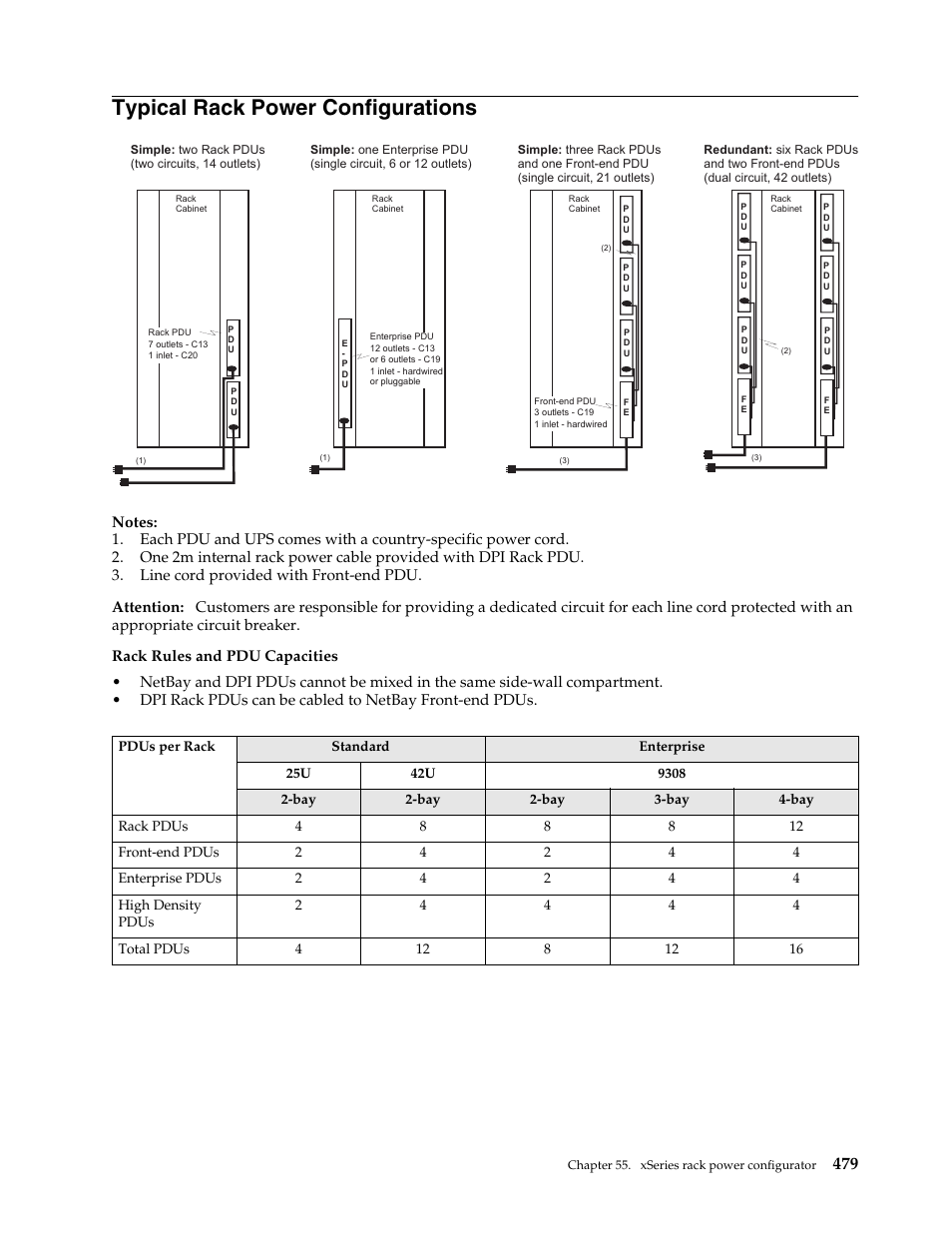 Typical rack power configurations | IBM SCOD-3ZVQ5W User Manual | Page 487 / 548