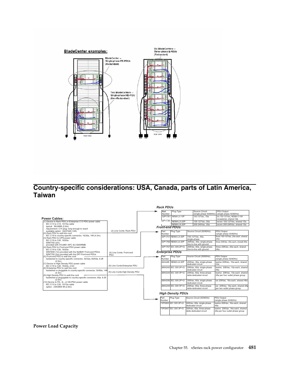 Power load capacity, Chapter 55. xseries rack power configurator | IBM SCOD-3ZVQ5W User Manual | Page 489 / 548