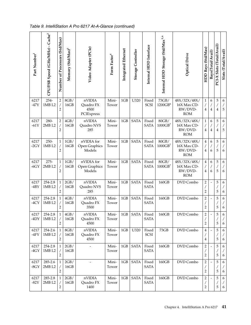 IBM SCOD-3ZVQ5W User Manual | Page 49 / 548