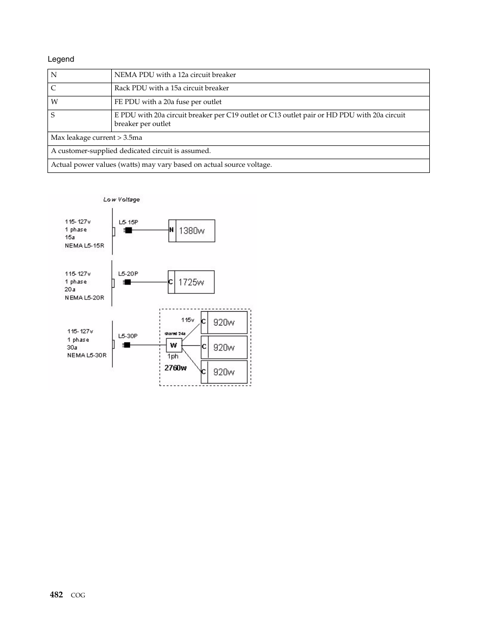 IBM SCOD-3ZVQ5W User Manual | Page 490 / 548