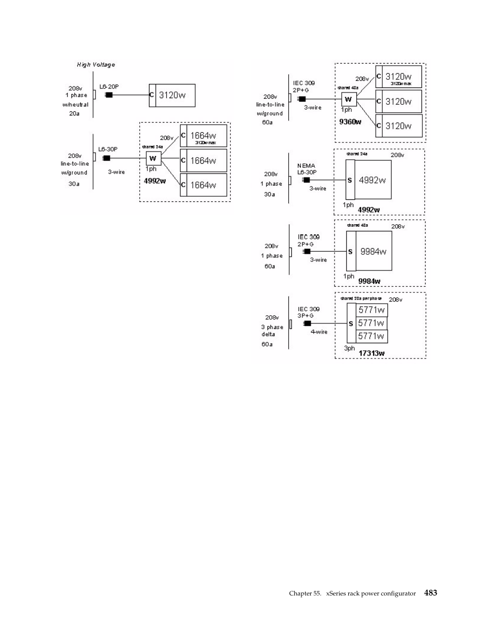 IBM SCOD-3ZVQ5W User Manual | Page 491 / 548