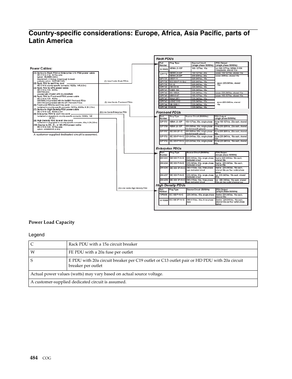 IBM SCOD-3ZVQ5W User Manual | Page 492 / 548