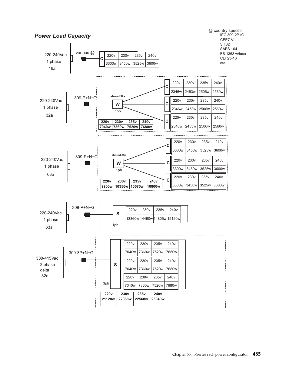 1400w, Power load capacity | IBM SCOD-3ZVQ5W User Manual | Page 493 / 548