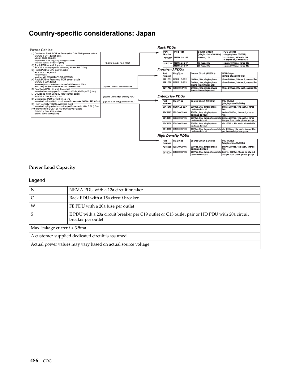 Country-specific considerations: japan | IBM SCOD-3ZVQ5W User Manual | Page 494 / 548