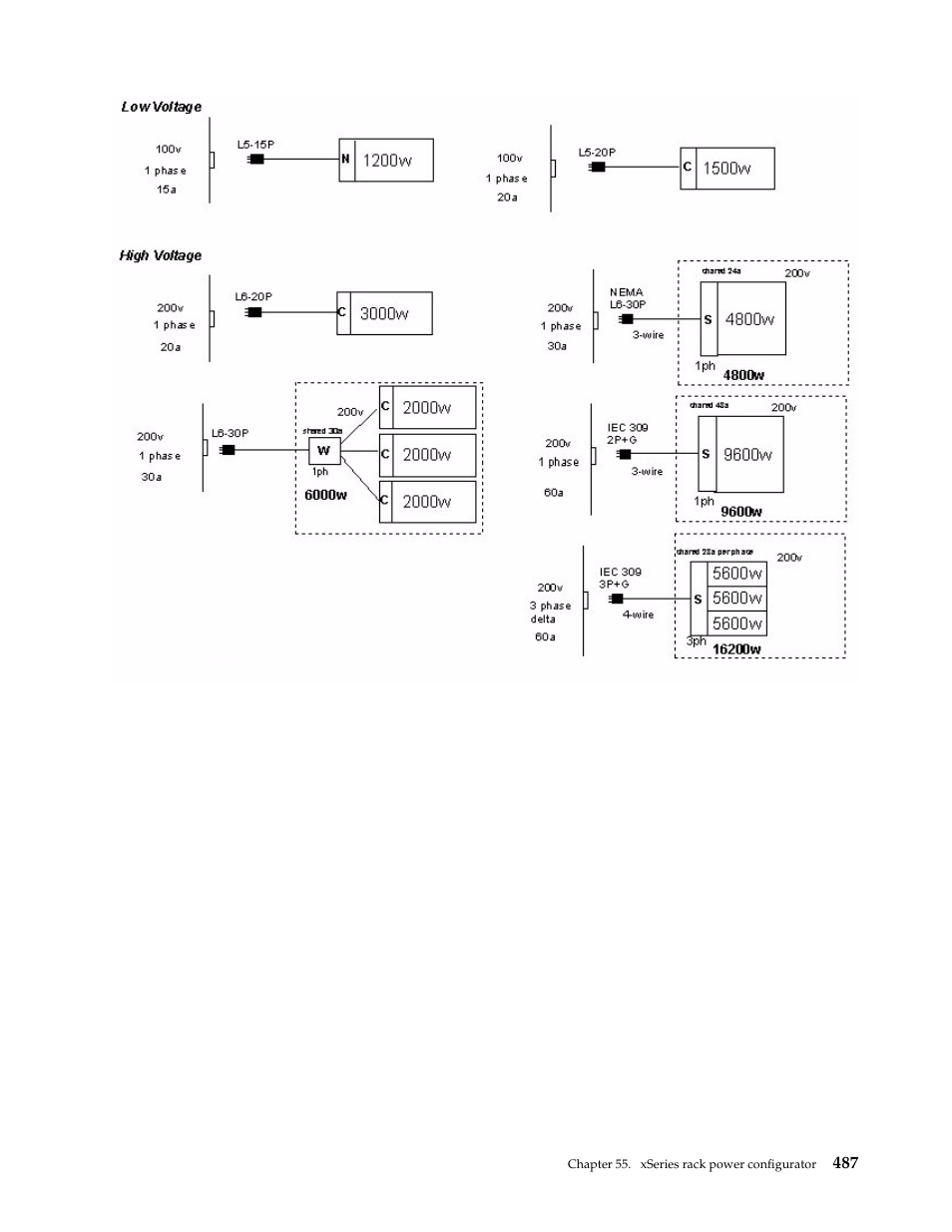 IBM SCOD-3ZVQ5W User Manual | Page 495 / 548