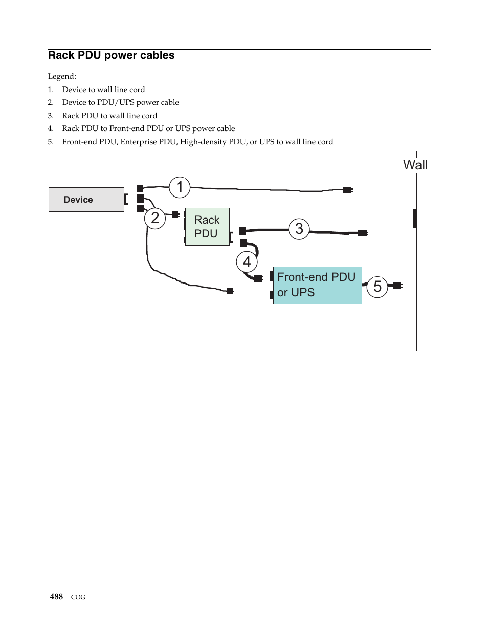 Rack pdu power cables, Wall | IBM SCOD-3ZVQ5W User Manual | Page 496 / 548