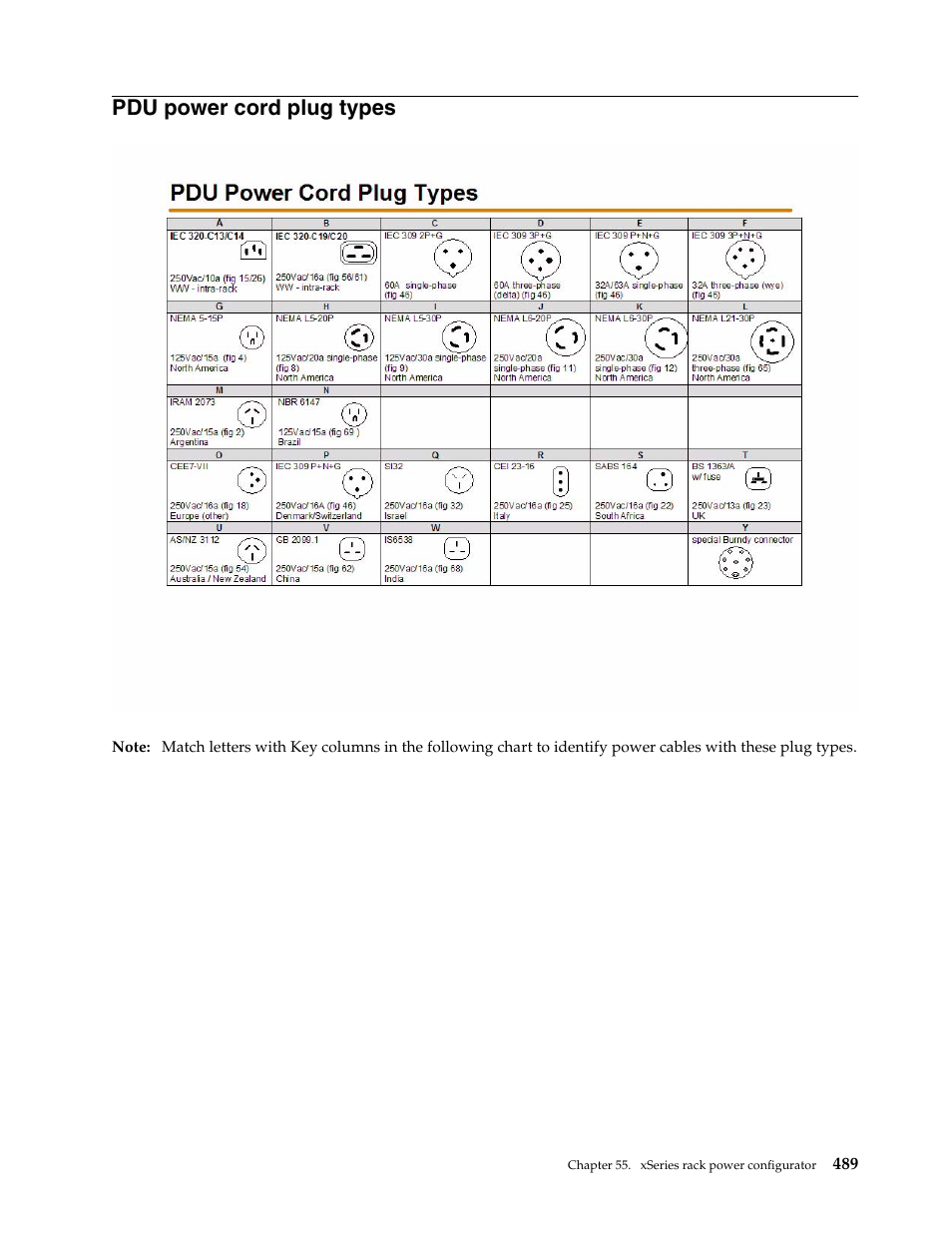 Pdu power cord plug types | IBM SCOD-3ZVQ5W User Manual | Page 497 / 548