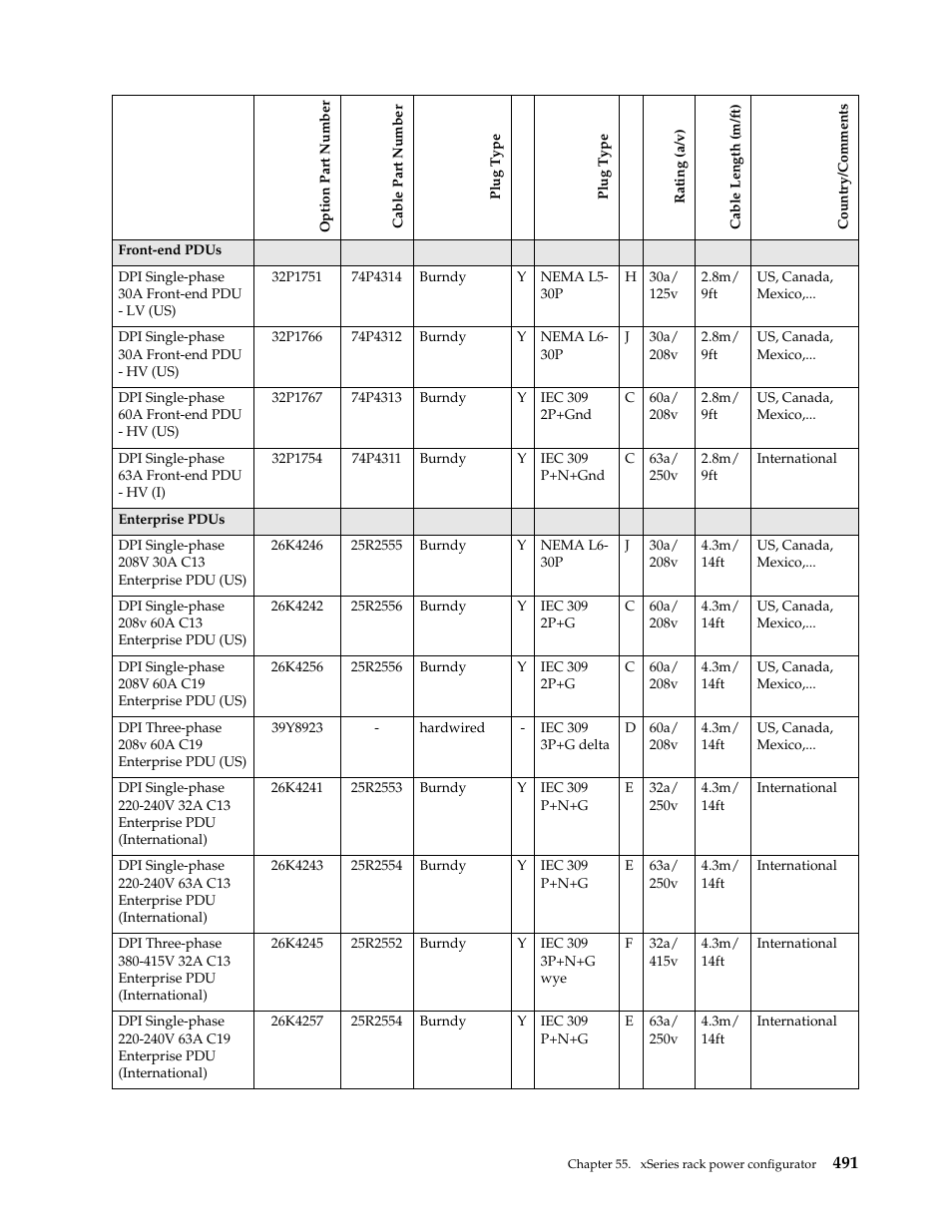 IBM SCOD-3ZVQ5W User Manual | Page 499 / 548