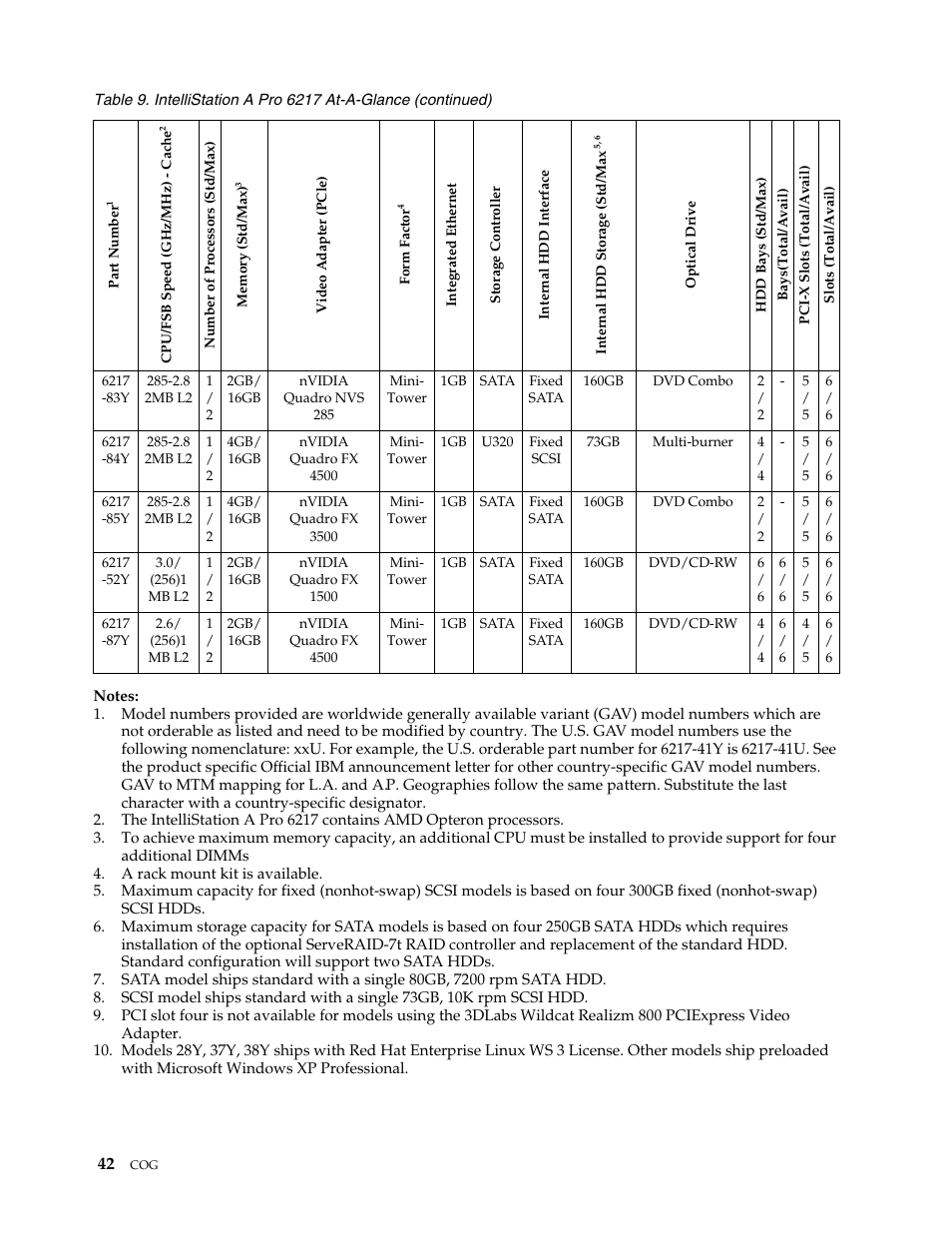 IBM SCOD-3ZVQ5W User Manual | Page 50 / 548