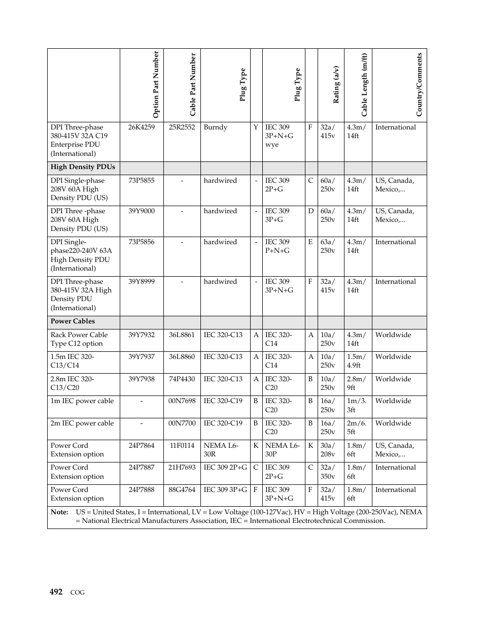 IBM SCOD-3ZVQ5W User Manual | Page 500 / 548
