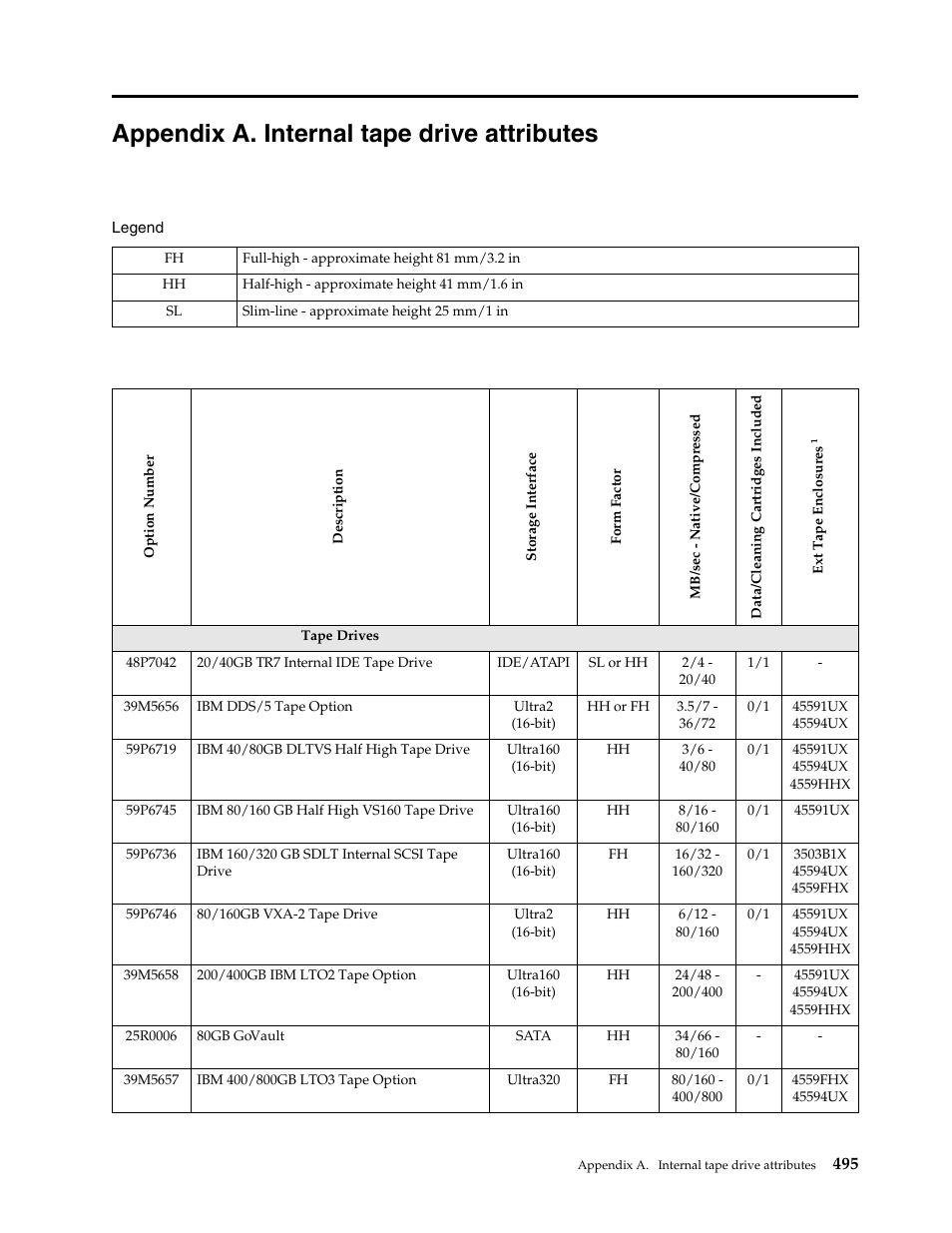 Appendix a. internal tape drive attributes | IBM SCOD-3ZVQ5W User Manual | Page 503 / 548