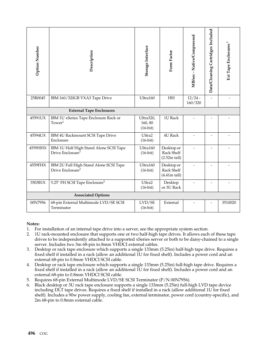 IBM SCOD-3ZVQ5W User Manual | Page 504 / 548