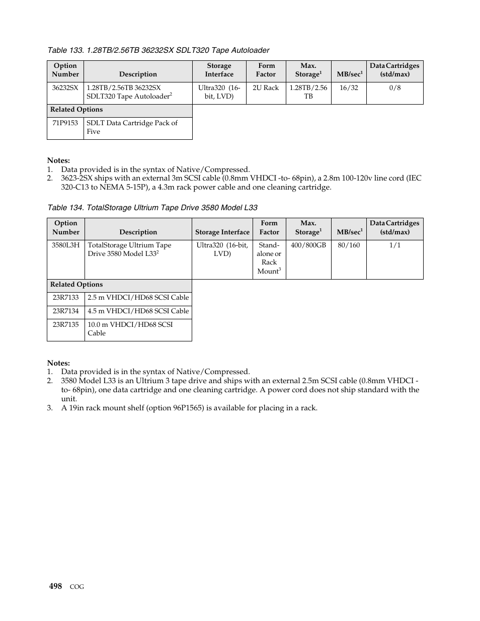 IBM SCOD-3ZVQ5W User Manual | Page 506 / 548