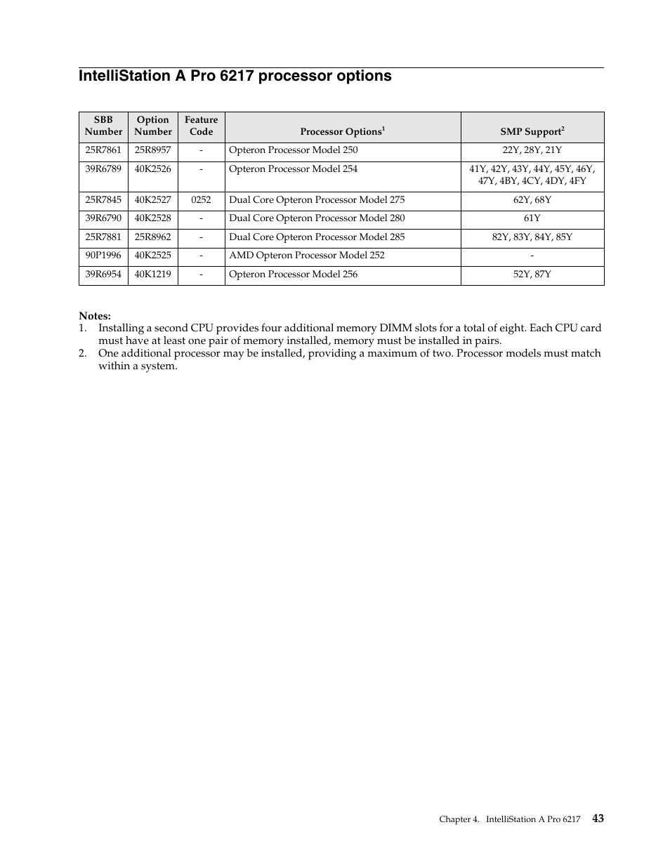 Intellistation a pro 6217 processor options | IBM SCOD-3ZVQ5W User Manual | Page 51 / 548