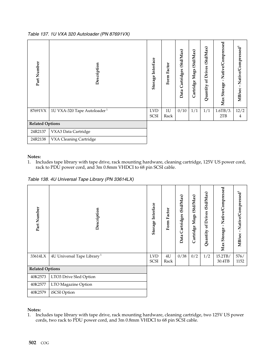 IBM SCOD-3ZVQ5W User Manual | Page 510 / 548