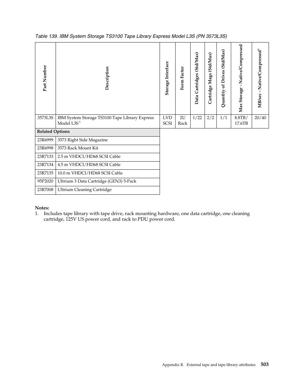 IBM SCOD-3ZVQ5W User Manual | Page 511 / 548