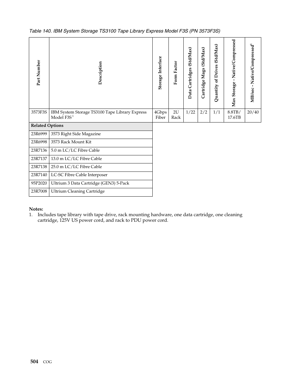 IBM SCOD-3ZVQ5W User Manual | Page 512 / 548