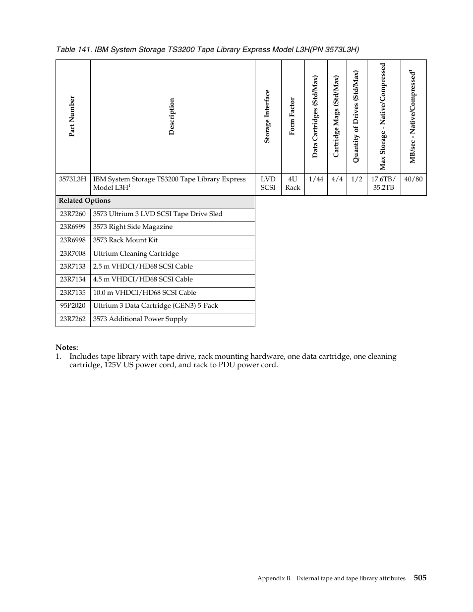 IBM SCOD-3ZVQ5W User Manual | Page 513 / 548