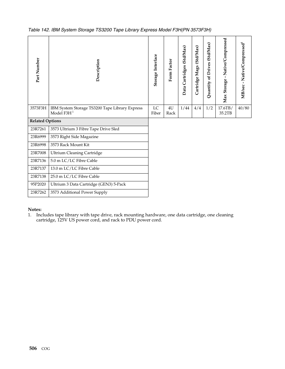 IBM SCOD-3ZVQ5W User Manual | Page 514 / 548